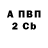 Бутират BDO Mykola Velsh